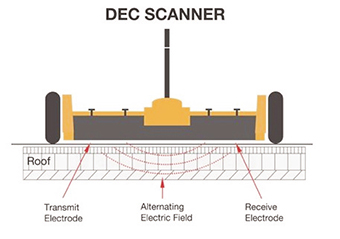 Tramex DecScanner Diagram